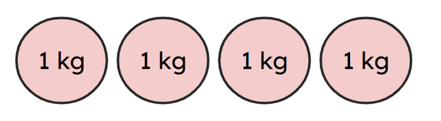 Convert these kilograms to grams. Altogether, there are ___.
