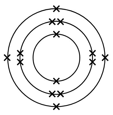 An image in a quiz