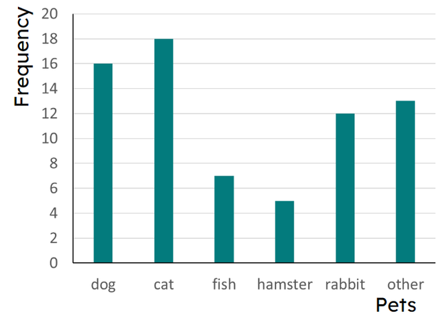 An image in a quiz
