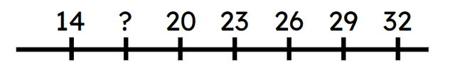 The missing number on this scale is <span class="blank">______</span>.