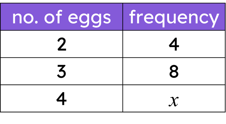 An image in a quiz
