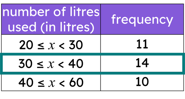 What is the midpoint of this interval?
