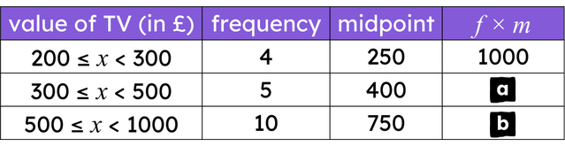 Which of these statements are correct?