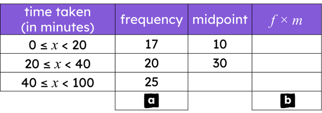 Both <Math>a</Math> and <Math>b</Math> are the totals of their columns. Which of these statements are correct?