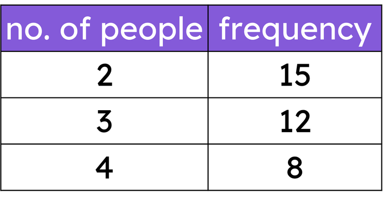 An image in a quiz
