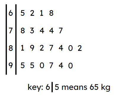 An image in a quiz