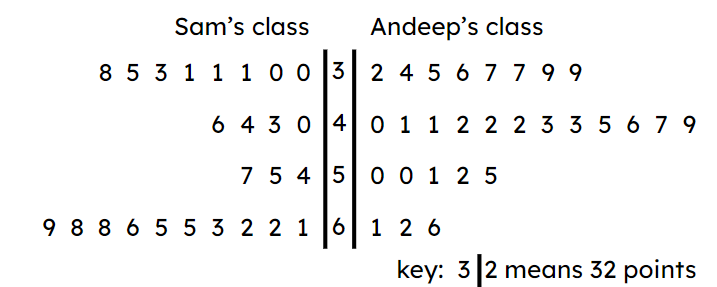 An image in a quiz