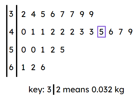 An image in a quiz