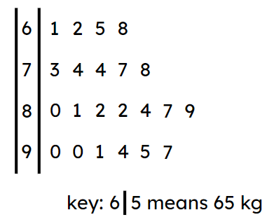 An image in a quiz