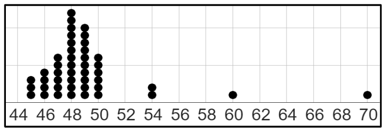 An image in a quiz