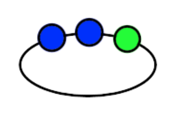 An image in a quiz