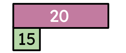 An image in a quiz
