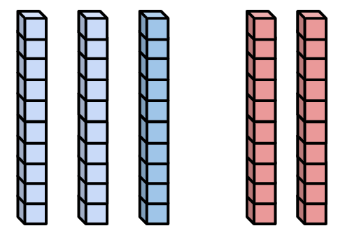 An image in a quiz