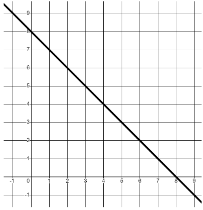 An image in a quiz