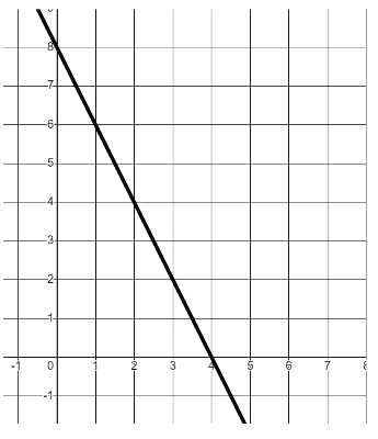 An image in a quiz