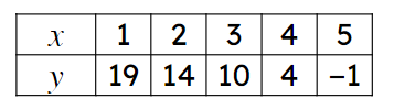 An image in a quiz