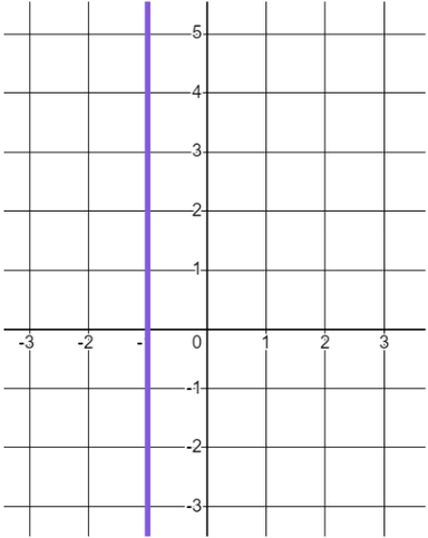 An image in a quiz