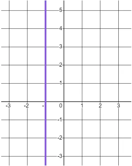 What is the equation of this line?