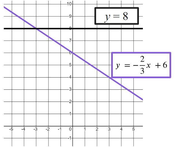 An image in a quiz