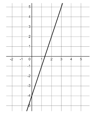 An image in a quiz