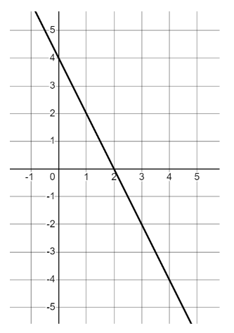 The gradient of this line is <span class="blank">______</span>.