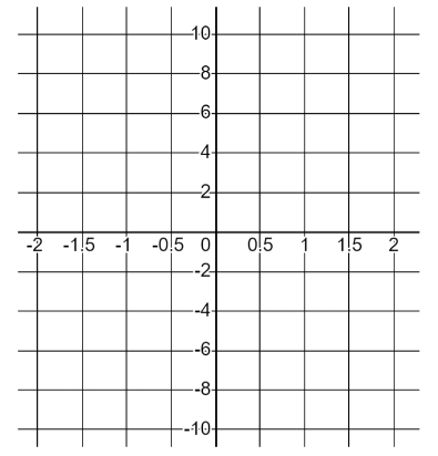 What is the step on the <Math>y</Math> axis of this graph?