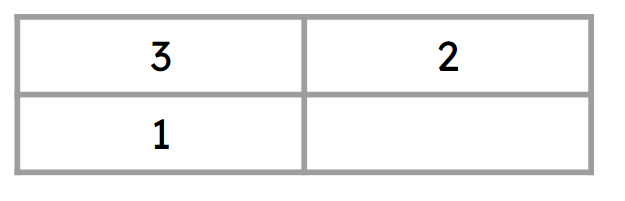 What is the missing value in this ratio table?