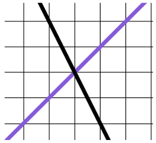 An image in a quiz