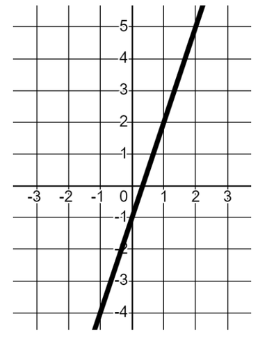 An image in a quiz