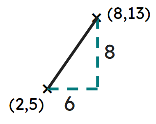 An image in a quiz