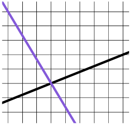 An image in a quiz