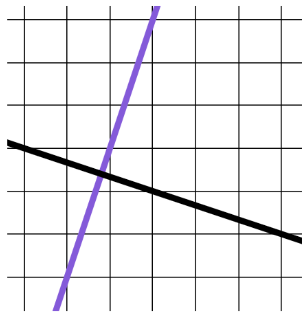 An image in a quiz