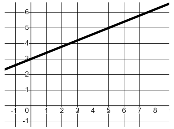 An image in a quiz