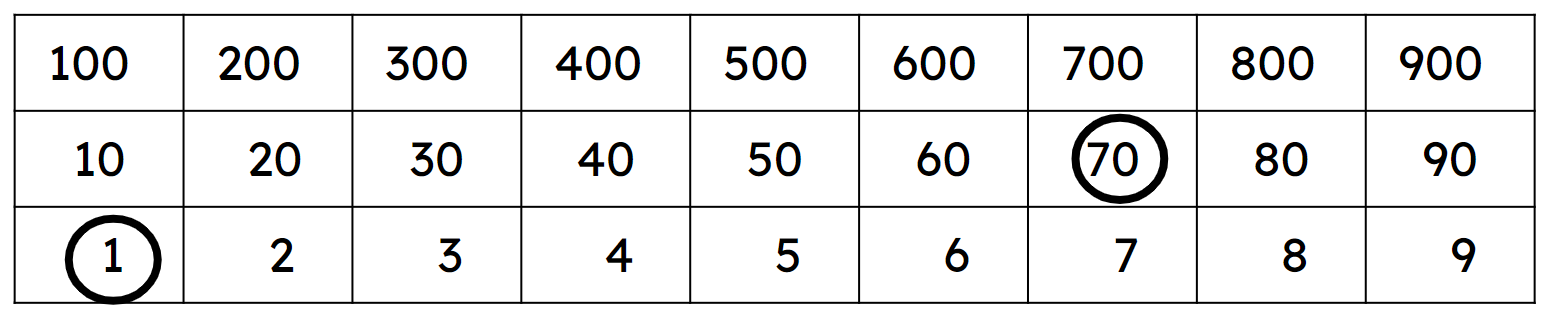 An image in a quiz