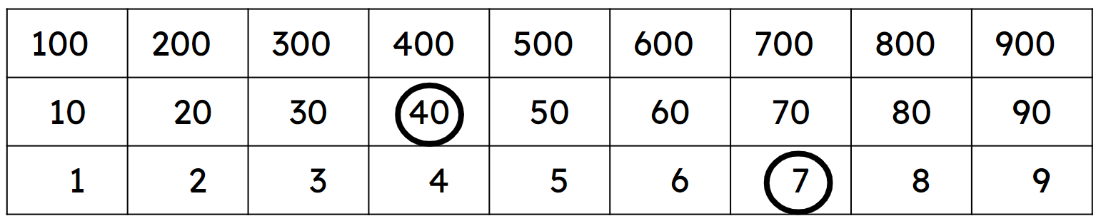 An image in a quiz