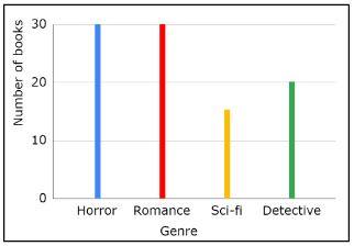 An image in a quiz
