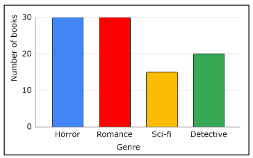 An image in a quiz