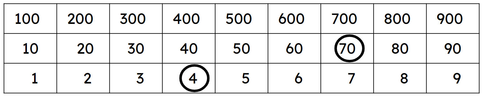 An image in a quiz