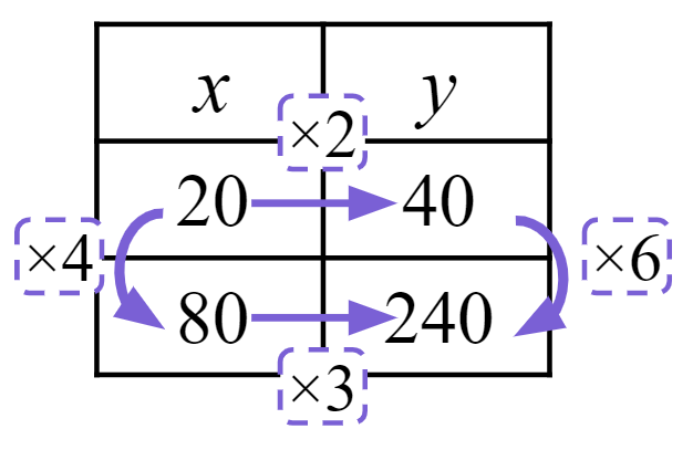 An image in a quiz