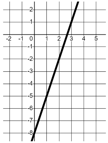 An image in a quiz
