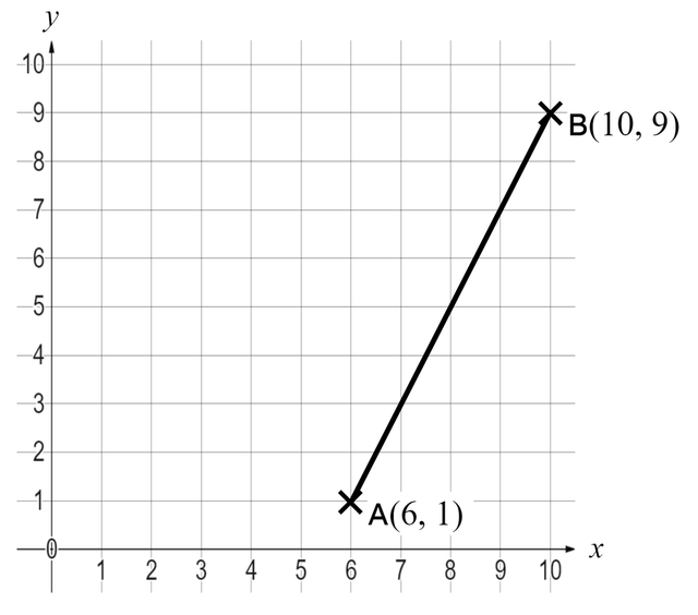 An image in a quiz