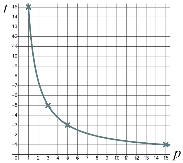 An image in a quiz