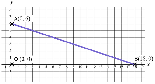 Find the coordinates of the point P when AP : PB is in the ratio 1 : 5.