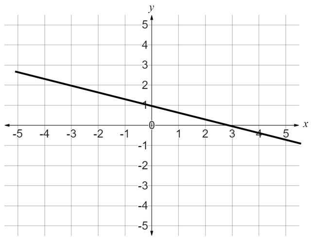 An image in a quiz