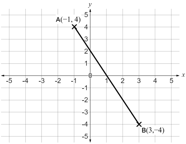 An image in a quiz