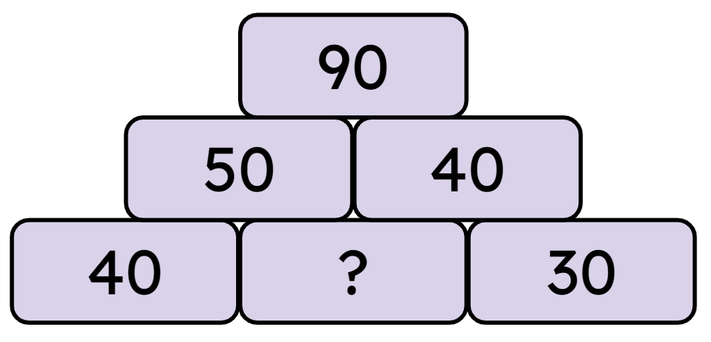 An image in a quiz