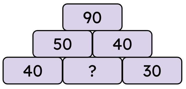 In this pyramid, two blocks add together to make the block above it.
What is the missing number in the pyramid shown with the question mark?