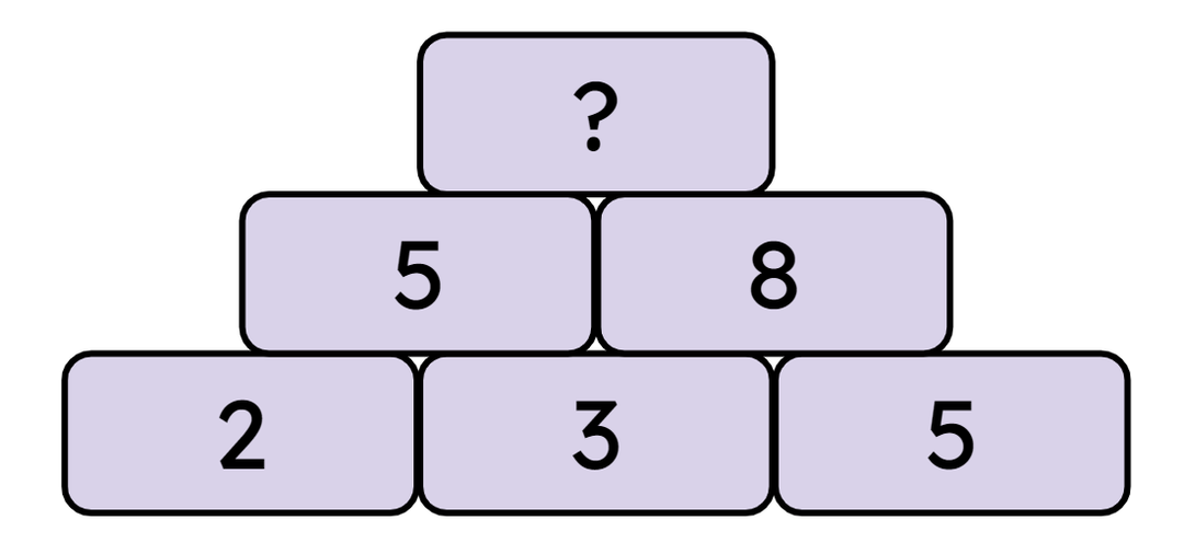 An image in a quiz