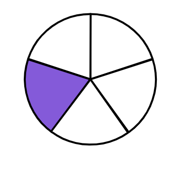 An image in a quiz