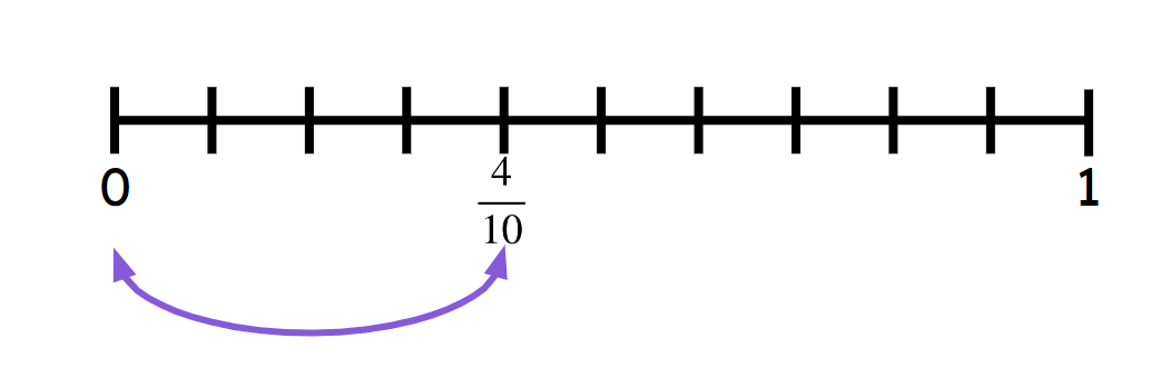 An image in a quiz